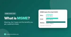 What is MSME? Meaning, Types and Benefits Explained Simply (2026)